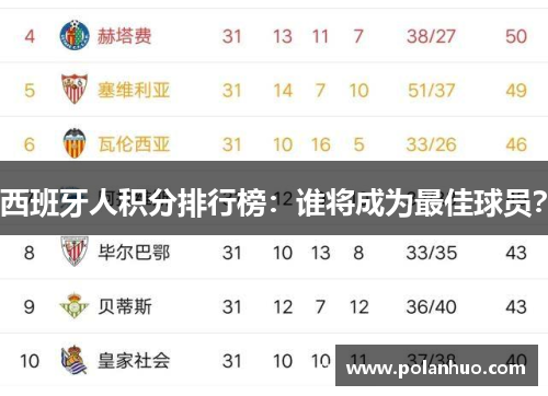 西班牙人积分排行榜：谁将成为最佳球员？